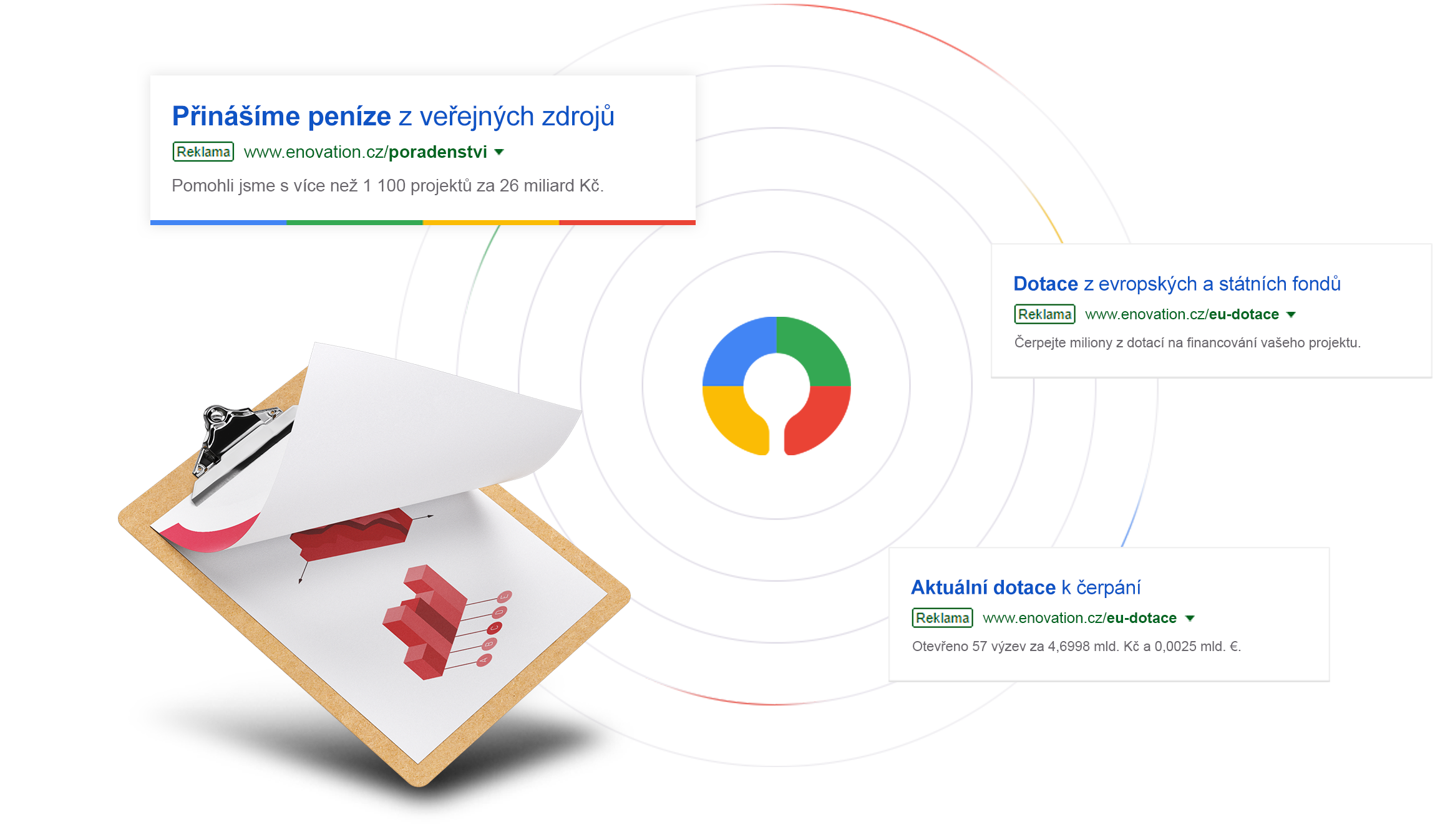 enovation-google-ads2